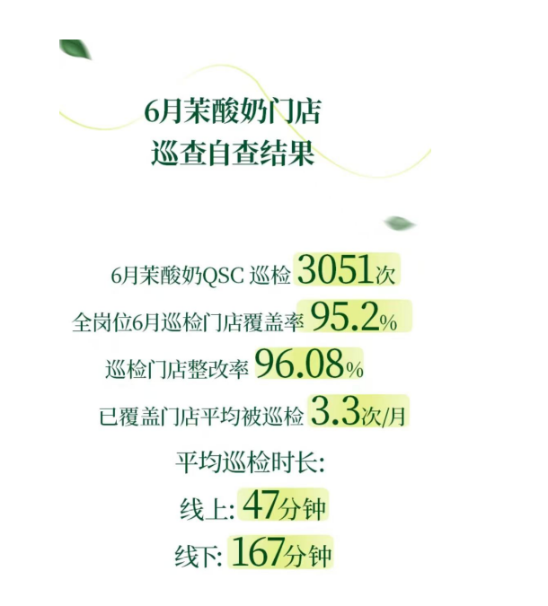 拒绝野蛮生长！茉酸奶战略重心转向打造现制酸奶品质新标杆(图3)