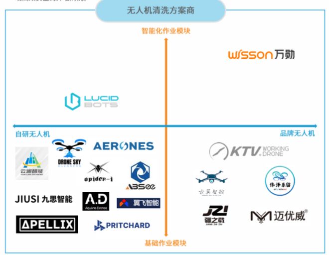 无人机化身高空“美容师”“无人机+智能清洗”开启亿级市场(图4)