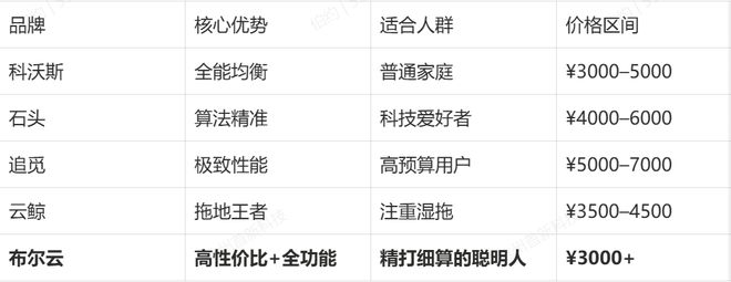 扫地机哪个品牌最好最实用？2025年扫地机器人品牌推荐全解析！(图4)