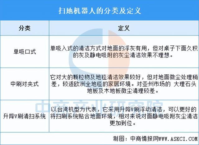 2025年中国扫地机器人行业市场前景预测研究报告（简版）