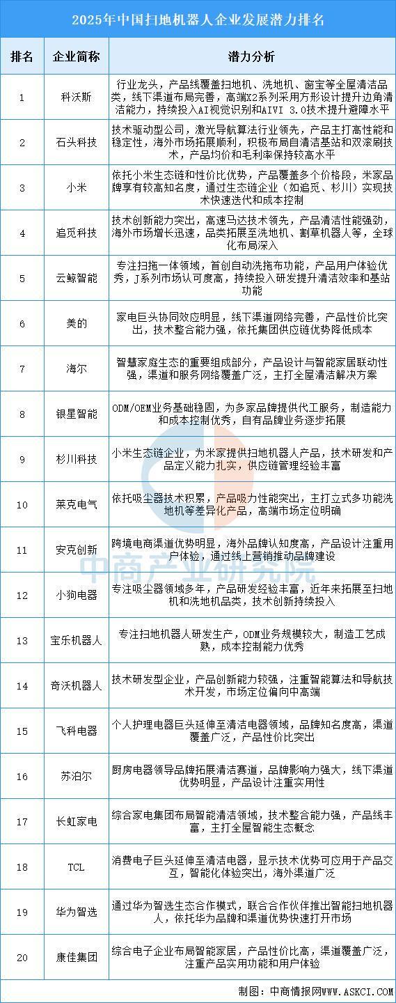 2025年中国扫地机器人行业市场前景预测研究报告（简版）(图7)