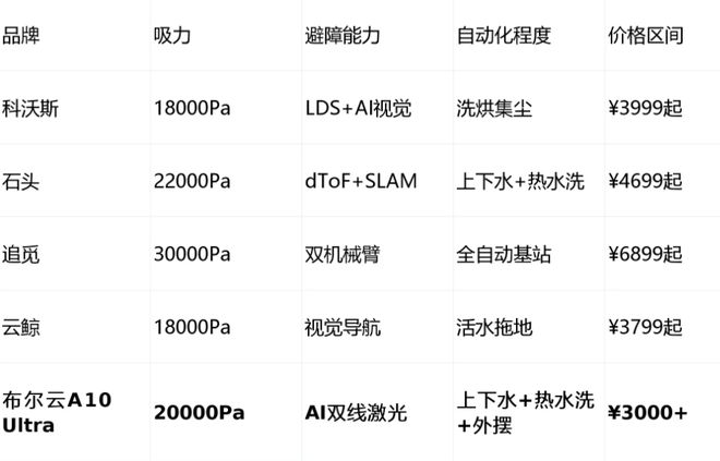 国产扫拖一体机器人怎选？2025年最全选购指南+品牌排行榜来了！(图4)