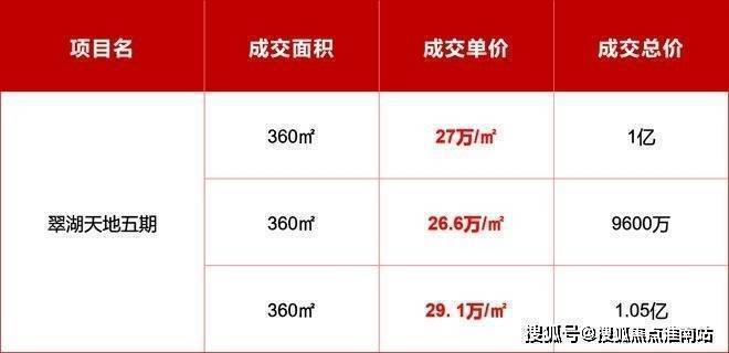 金陵华庭售楼处电话(金陵华庭)网站-营销中心欢迎您-楼盘详情最新价格-户型图-容积率@2026113售楼处AI热搜(图5)