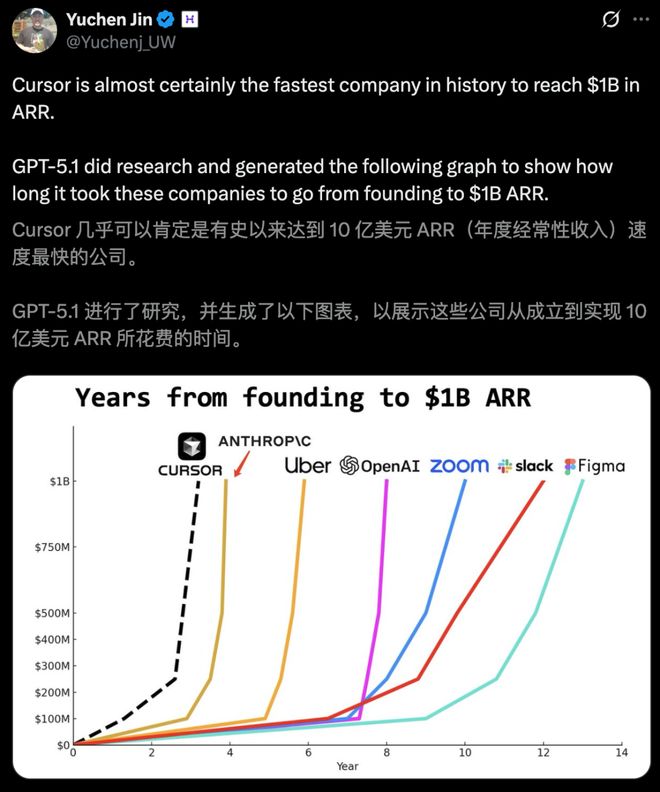 00后MIT辍学生两年干出2000亿神话！英伟达谷歌抢投(图3)