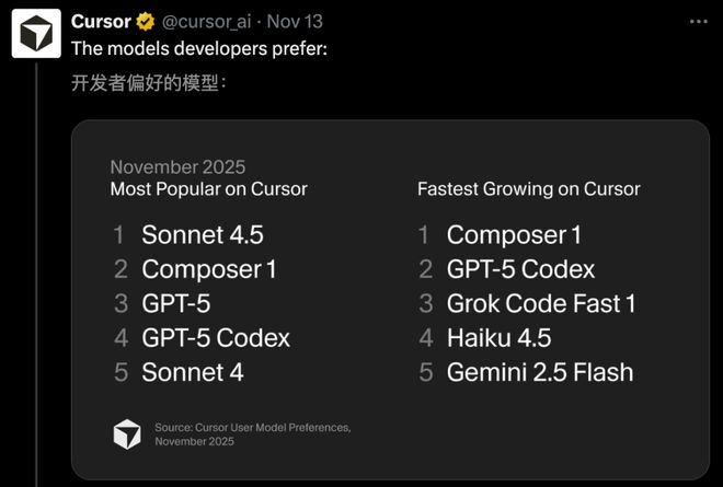 00后MIT辍学生两年干出2000亿神话！英伟达谷歌抢投(图9)