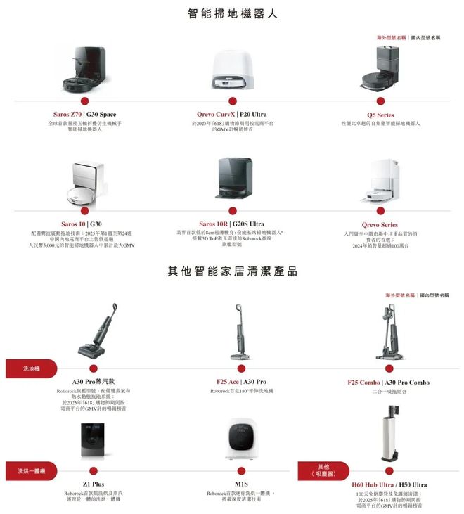 石头科技赴港IPO：给清洁价值链称重氪睿研究院(图6)