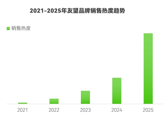 清洁电器年榜TOP2数据角度分析友望如何在红海强势突围(图4)