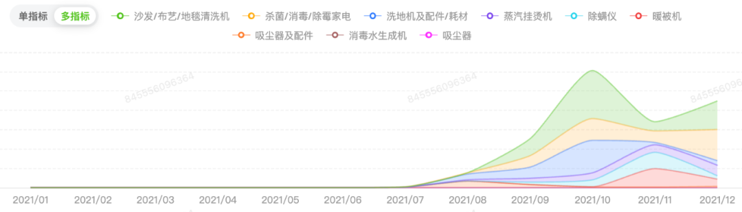 清洁电器年榜TOP2数据角度分析友望如何在红海强势突围(图3)