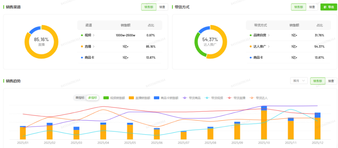 清洁电器年榜TOP2数据角度分析友望如何在红海强势突围(图6)