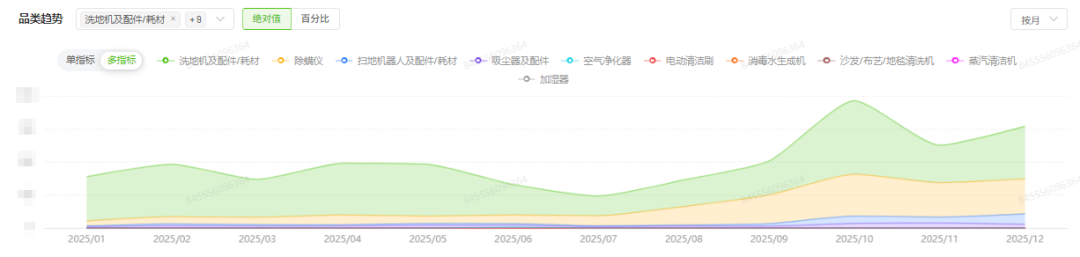 清洁电器年榜TOP2数据角度分析友望如何在红海强势突围(图7)