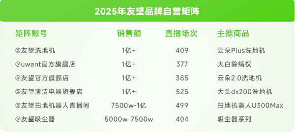 清洁电器年榜TOP2数据角度分析友望如何在红海强势突围(图8)