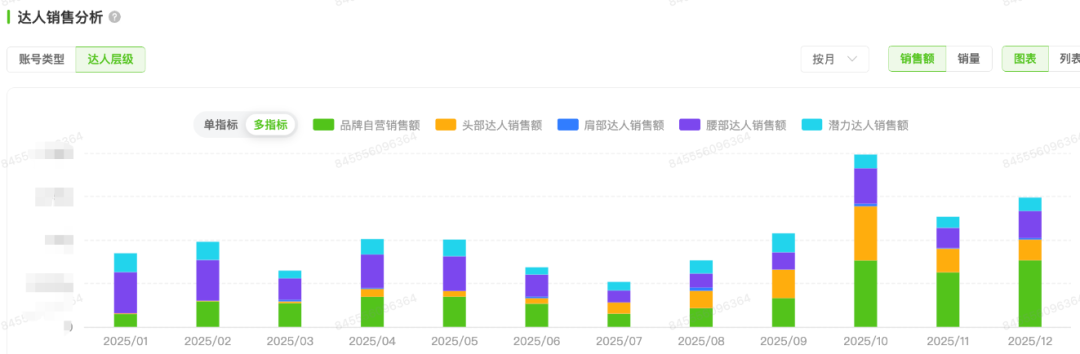 清洁电器年榜TOP2数据角度分析友望如何在红海强势突围(图9)