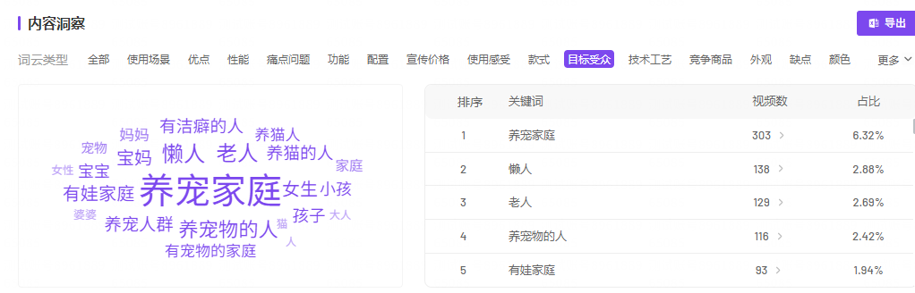 清洁电器年榜TOP2数据角度分析友望如何在红海强势突围(图13)