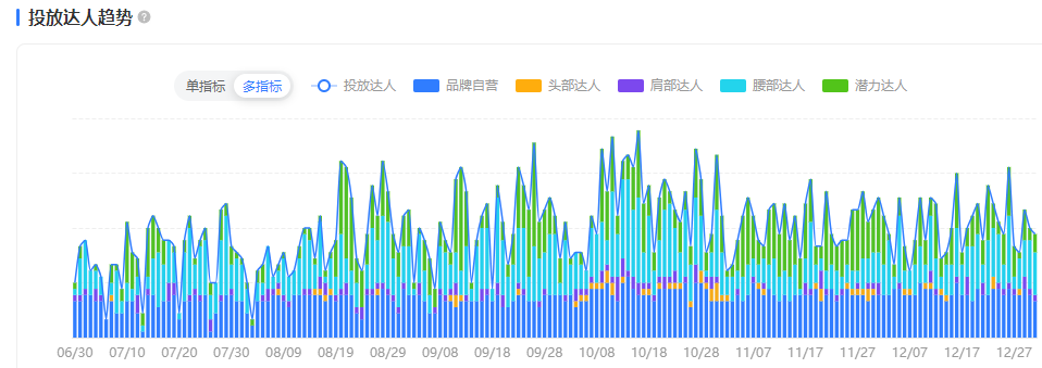 清洁电器年榜TOP2数据角度分析友望如何在红海强势突围(图15)