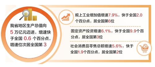 向新向优!河北这份成绩单沉甸甸