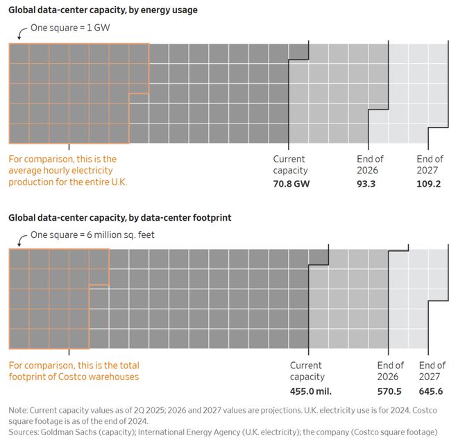 5年烧掉一个英伟达！OpenAI会是下一个安然吗？(图6)