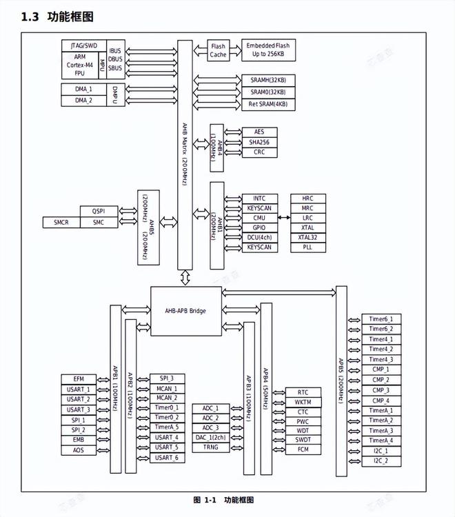 产品拆解添可芙万“极客”洗地机(上)：AI全向助力如何实现？(图12)