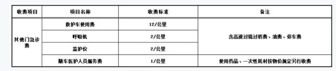 800公里收费28万元！“天价救护车”涉事医院被罚没87万元！还存在使用过期药超标收费等行为(图14)