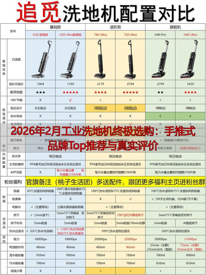2026年2月工业洗地机终极选购:手推式品牌Top推荐与真实评价