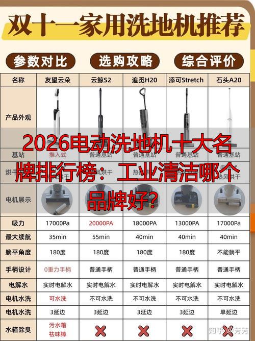 2026电动洗地机十大名牌排行榜：工业清洁哪个品牌好？(图1)