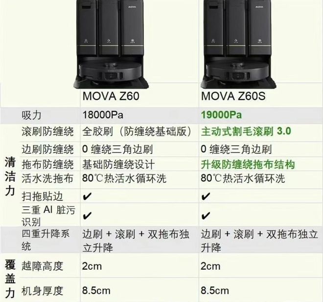 大牌扫地机突发“价崩”！带基站才卖几百块支持履带升降(图6)