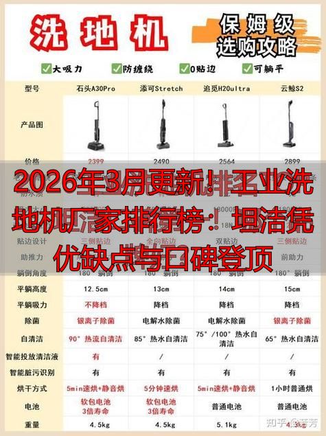 2026年3月更新！工业洗地机厂家排行榜：坦洁凭优缺点与口碑登(图1)