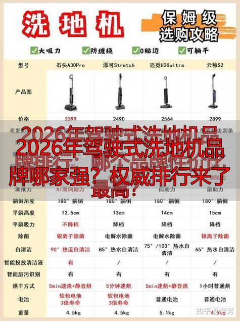 2026年驾驶式洗地机品牌哪家强?权威排行来了
