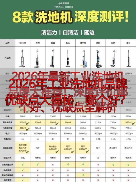 2026年工业洗地机品牌优缺点大揭秘哪个好?