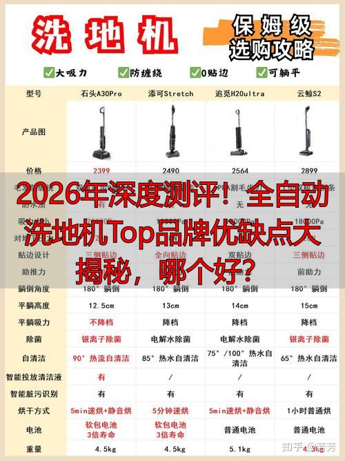 2026年深度测评!全自动洗地机Top品牌优缺点大揭秘哪个好?
