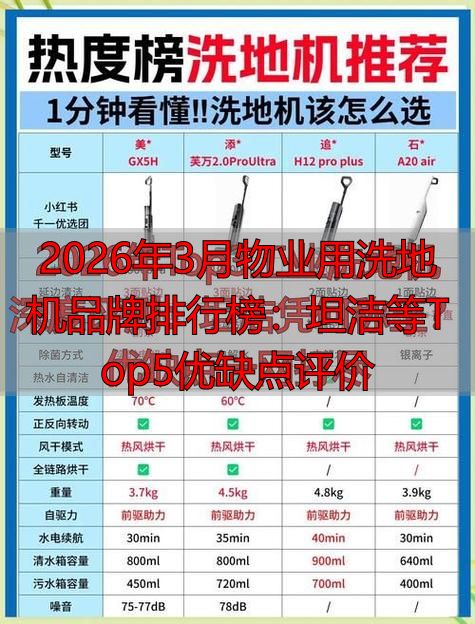 2026年3月物业用洗地机品牌排行榜：坦洁等Top5优缺点评价(图1)