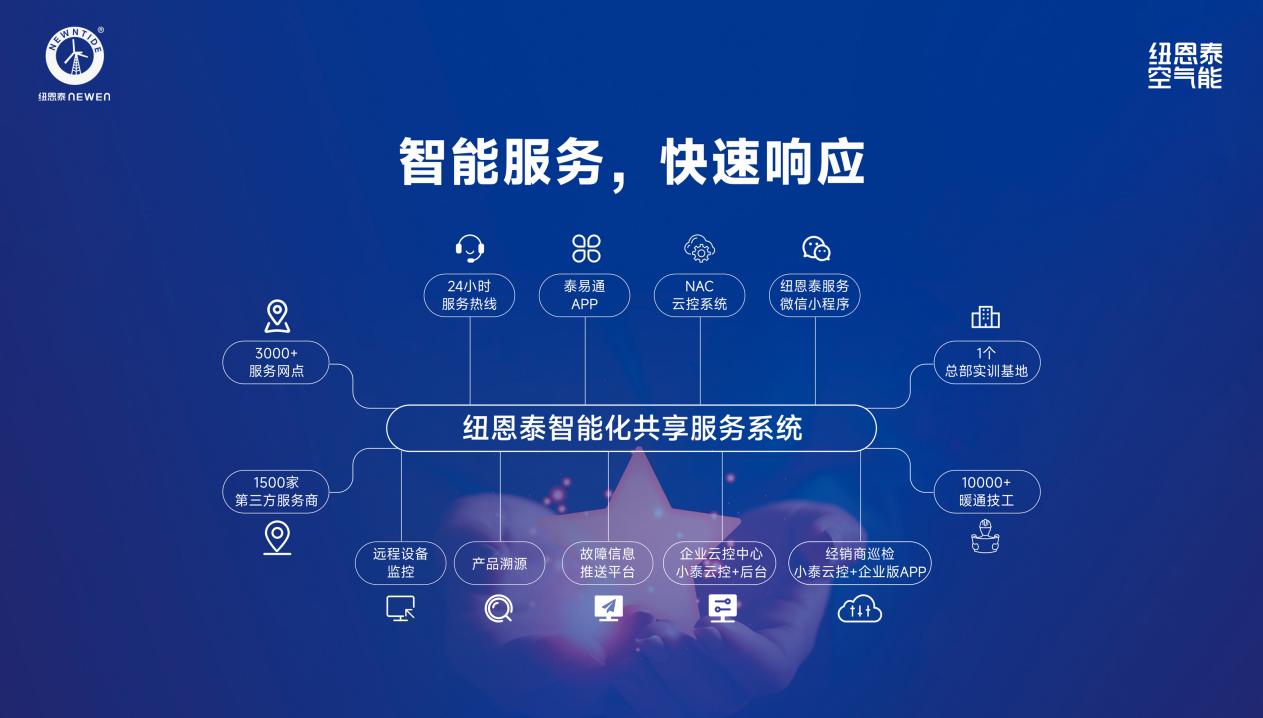 官宣！2026年空气能十大品牌榜单揭晓纽恩泰实力位居首位(图9)