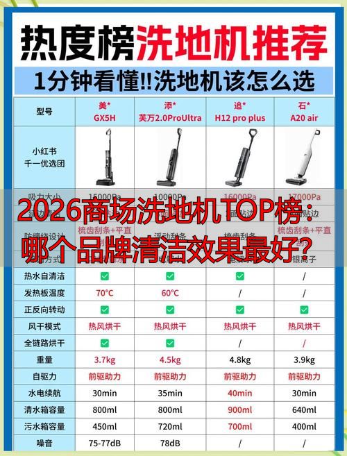 2026商场洗地机TOP榜：哪个品牌清洁效果最好？(图1)