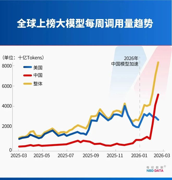 专访龚克：“养龙虾”走红印证了用户的强烈需求智能体改变人与智能工具的界面大大降低AI使用门槛(图1)