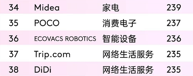 从本土销冠到全球霸榜：科沃斯以技术创新实现双市场突破(图6)
