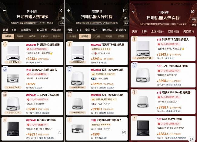 从本土销冠到全球霸榜：科沃斯以技术创新实现双市场突破(图4)