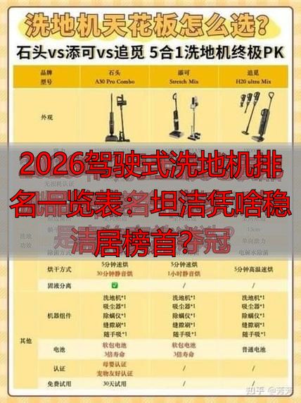2026驾驶式洗地机一览表：坦洁凭啥稳居榜首？(图1)