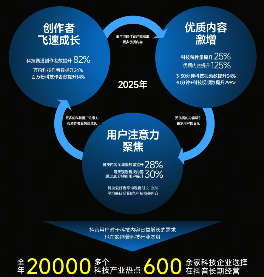 2026“奇点之年”首届「抖音商城科技晚」有哪些不能错过的看点(图11)