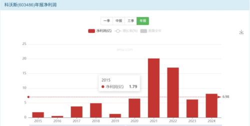 石头科技：卖得越多赚得越少(图1)