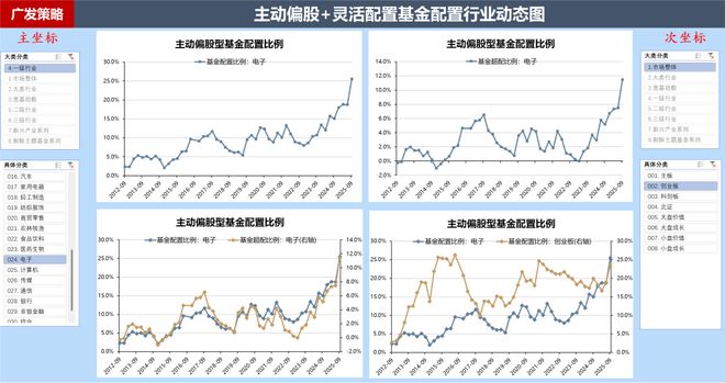【广发策略】牛市中基金Q3配置的十大关键图表(图1)