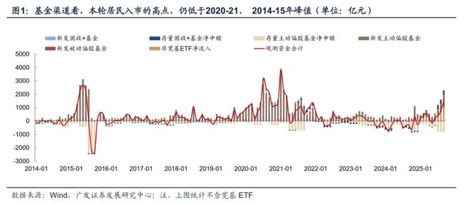 【广发策略】牛市中基金Q3配置的十大关键图表(图2)