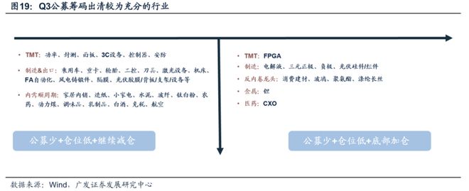【广发策略】牛市中基金Q3配置的十大关键图表(图11)