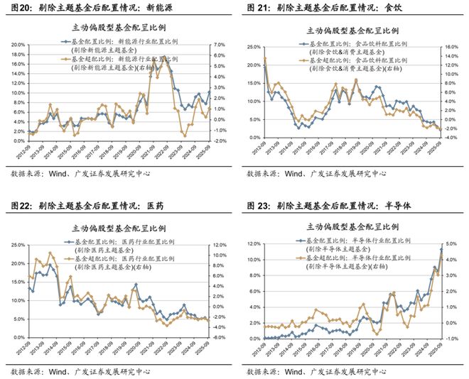 【广发策略】牛市中基金Q3配置的十大关键图表(图12)