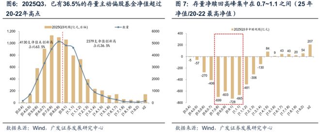 【广发策略】牛市中基金Q3配置的十大关键图表(图4)