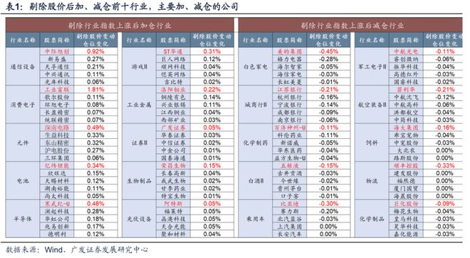 【广发策略】牛市中基金Q3配置的十大关键图表(图13)
