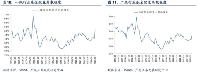 【广发策略】牛市中基金Q3配置的十大关键图表(图8)