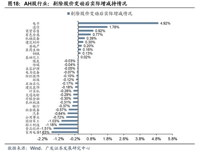 【广发策略】牛市中基金Q3配置的十大关键图表(图10)