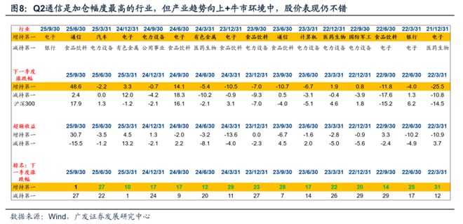 【广发策略】牛市中基金Q3配置的十大关键图表(图5)