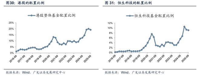 【广发策略】牛市中基金Q3配置的十大关键图表(图17)