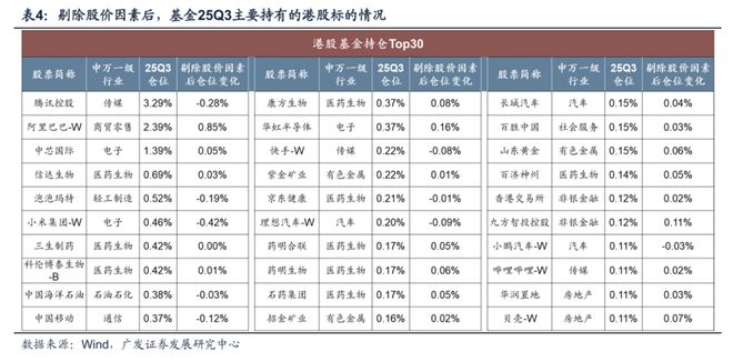 【广发策略】牛市中基金Q3配置的十大关键图表(图20)