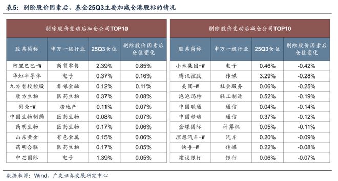 【广发策略】牛市中基金Q3配置的十大关键图表(图21)